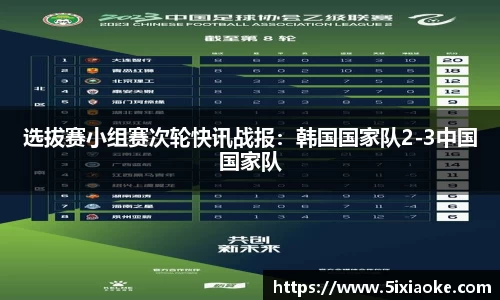 选拔赛小组赛次轮快讯战报：韩国国家队2-3中国国家队